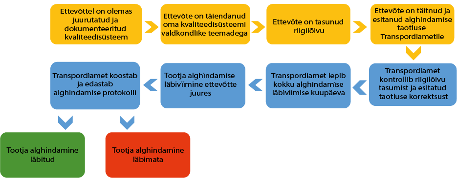 Tootja alghindamine skeem