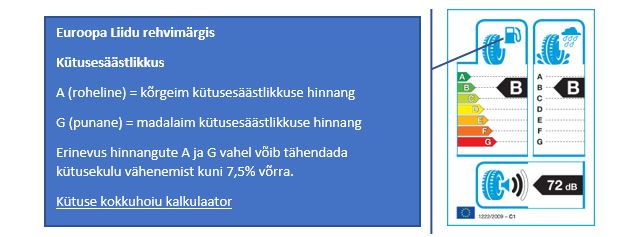 Märgiste joonis