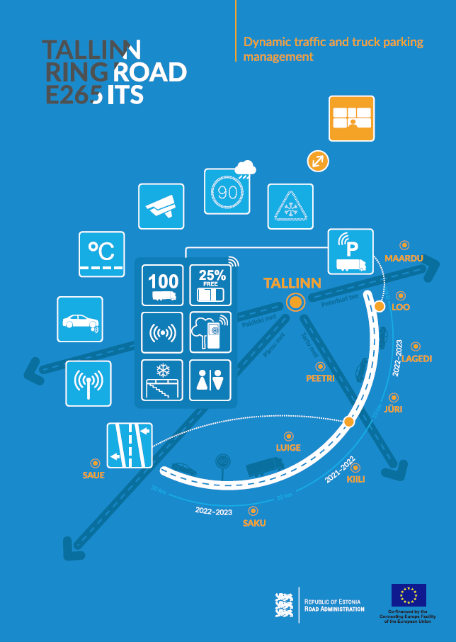 Map of Tallinna ring road E265 ITS solutions