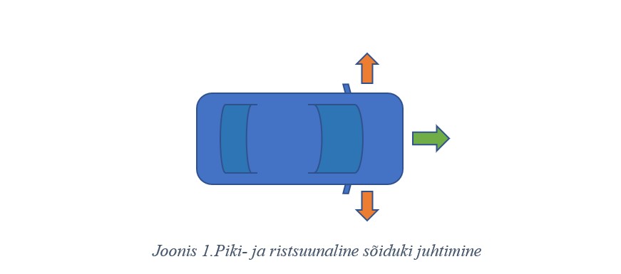 Joonis 1. Piki- ja ristsuunaline sõiduki juhtimine.