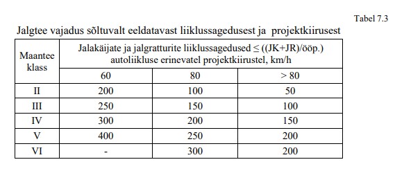 Tee projekteerimise normide tabel