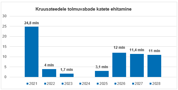 Pildil on kujutatud kruusateedele tolmuvabade katete ehitamise joonis