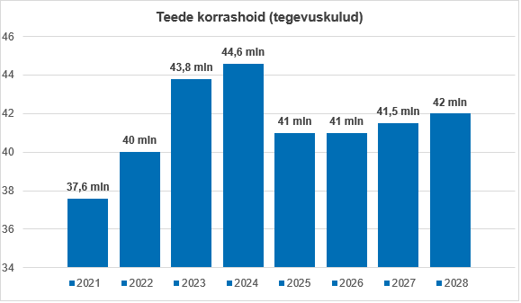 Pildil on kujutatud teede korrashoiu joonist