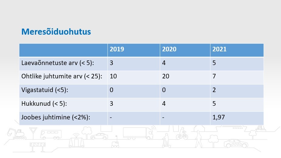 Mereohutus 2021